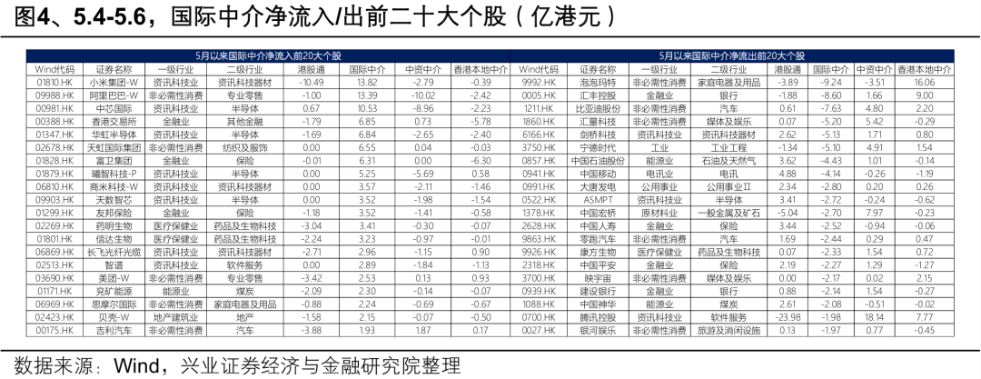 兴证策略:大涨背后 谁在加仓港股?持续性如何?