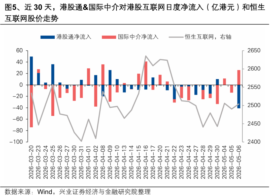 兴证策略:大涨背后 谁在加仓港股?持续性如何?