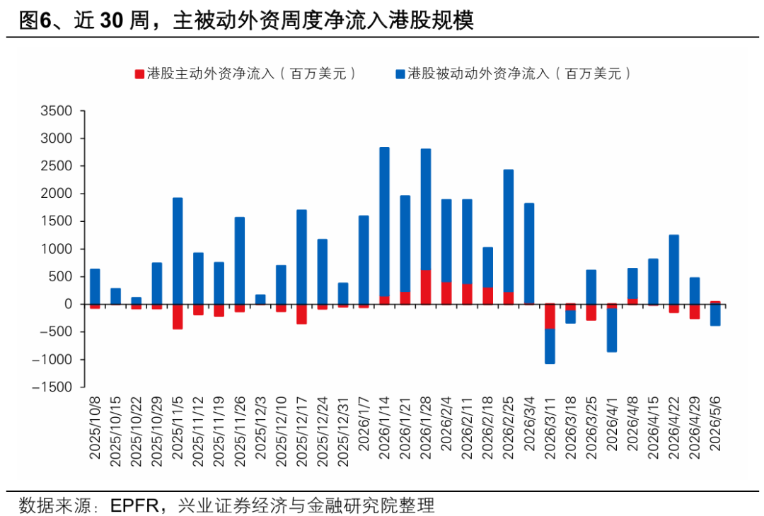 兴证策略:大涨背后 谁在加仓港股?持续性如何?
