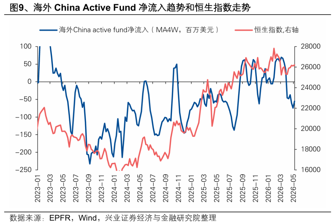 兴证策略:大涨背后 谁在加仓港股?持续性如何?