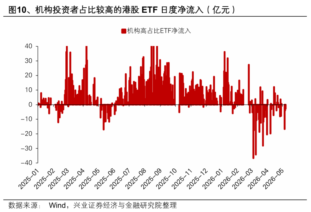兴证策略:大涨背后 谁在加仓港股?持续性如何?