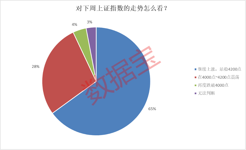 加码光纤、芯片个股 多只光模块个股遭偿还 一周融资资金动向出炉！下周市场怎么走？多数投资者这样看
