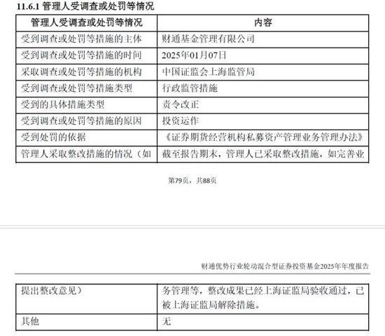违背初心使命:财通基金投资运作违规被罚,绩差产品仍在收取高额收费