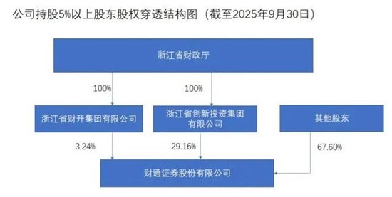 违背初心使命:财通基金投资运作违规被罚,绩差产品仍在收取高额收费