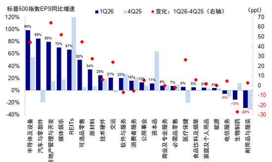 中金：AI行情走到哪一步了？