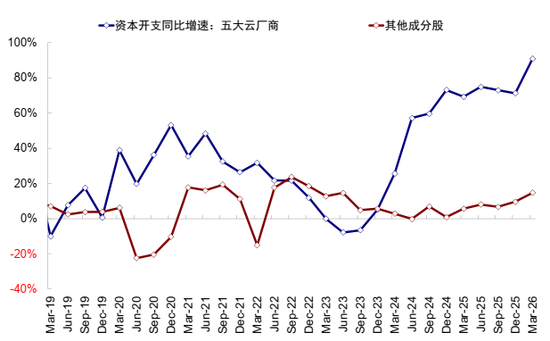 中金：AI行情走到哪一步了？