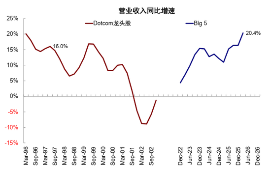 中金：AI行情走到哪一步了？