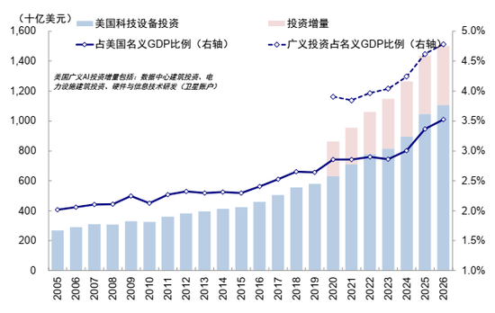 中金：AI行情走到哪一步了？