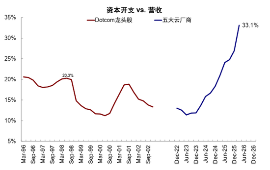 中金：AI行情走到哪一步了？