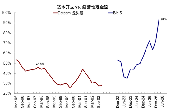 中金：AI行情走到哪一步了？