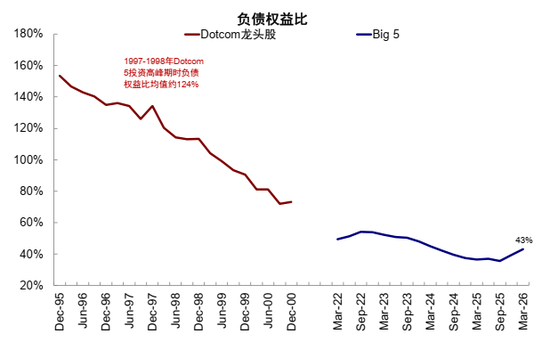 中金：AI行情走到哪一步了？