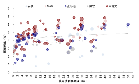 中金：AI行情走到哪一步了？