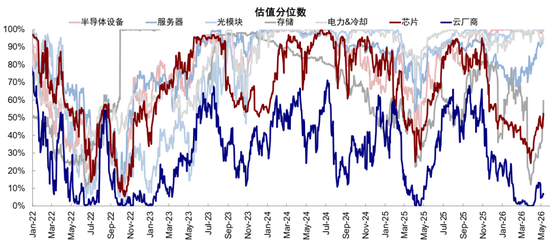 中金：AI行情走到哪一步了？