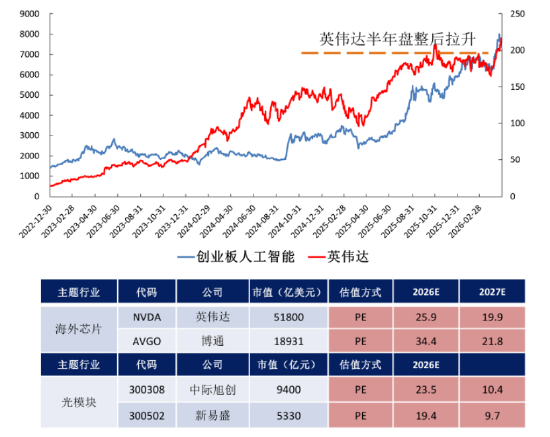 AI投资的下半场机会在哪?创业板人工智能ETF华宝(159363)基金经理干货分享