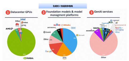 AI投资的下半场机会在哪?创业板人工智能ETF华宝(159363)基金经理干货分享