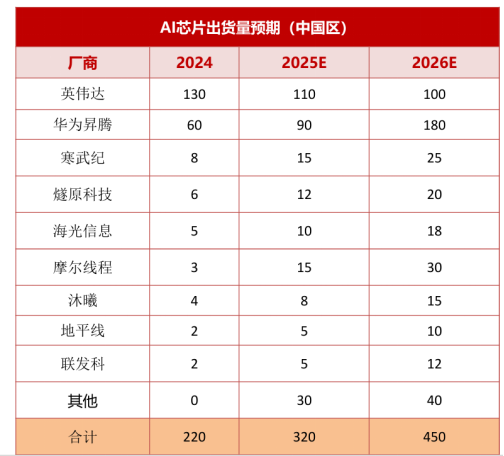 AI投资的下半场机会在哪?创业板人工智能ETF华宝(159363)基金经理干货分享