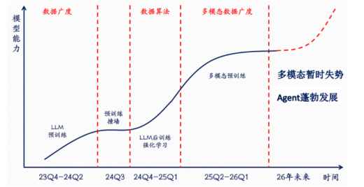 AI投资的下半场机会在哪?创业板人工智能ETF华宝(159363)基金经理干货分享
