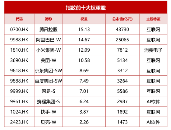 AI投资的下半场机会在哪?创业板人工智能ETF华宝(159363)基金经理干货分享