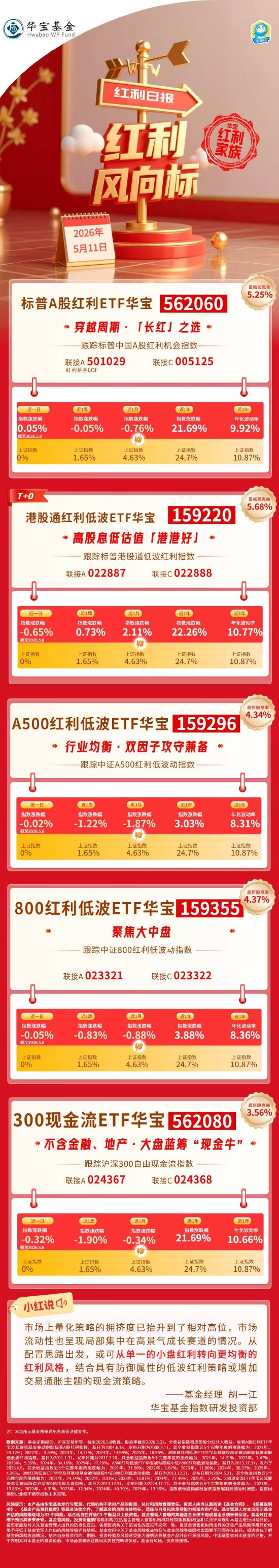 华宝基金红利风向标：市场风险偏好较高，小盘策略再占优
