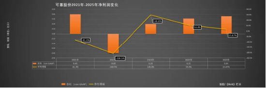 一场股东会投10张反对票！可靠股份“内斗”两年不休：高管再折一将，前老板娘称“经营不合规”