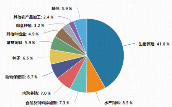 畜牧养殖板块集体大涨,华宝基金农牧渔ETF(159275)上探1.47%!估值低位反转将至?