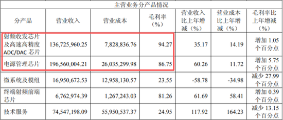 困境反转!上市首年造假被ST,为何这家商业航天“黑马”有望爆发?