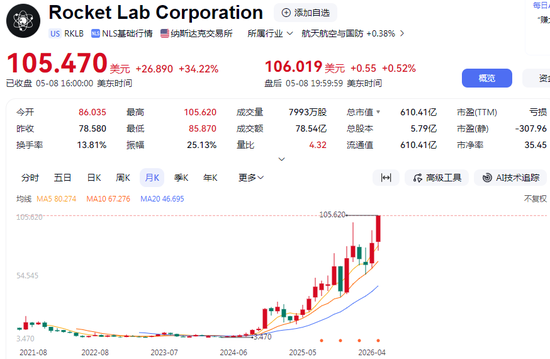 困境反转!上市首年造假被ST,为何这家商业航天“黑马”有望爆发?