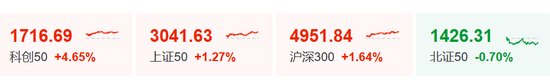 韩国都涨怕了