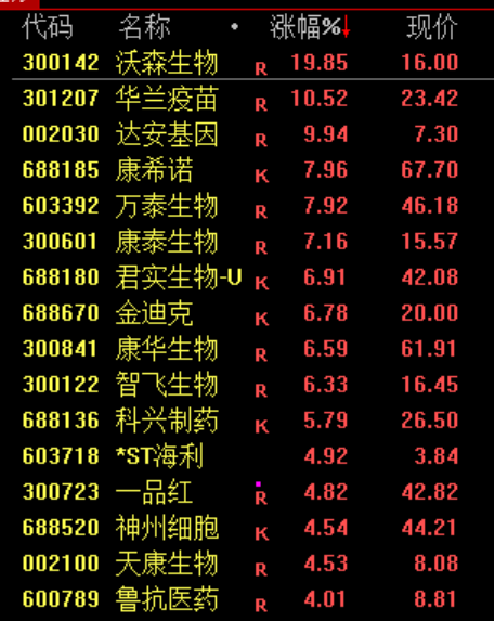 韩国都涨怕了