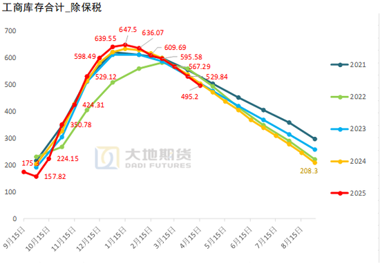 棉花：市场心态不稳，抛储政策传将出台