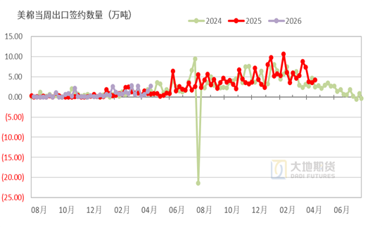棉花：市场心态不稳，抛储政策传将出台