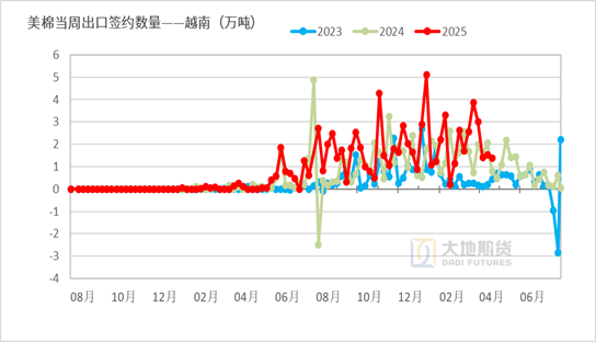 棉花：市场心态不稳，抛储政策传将出台