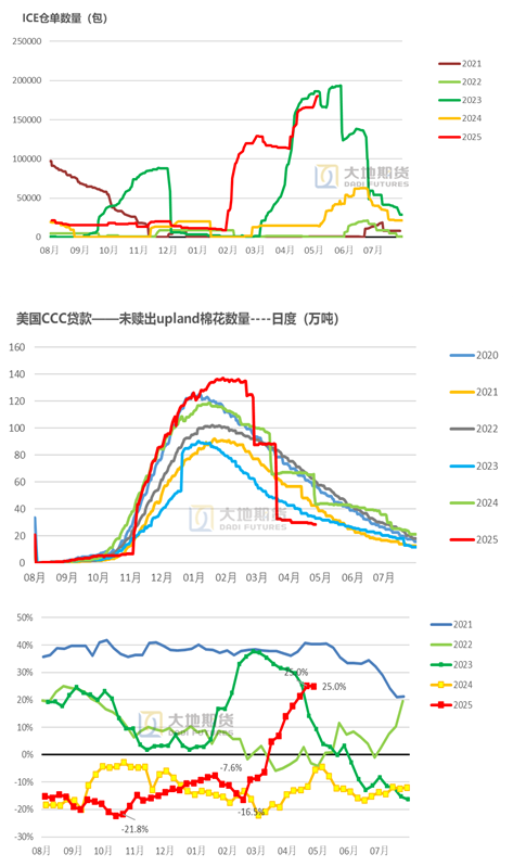 棉花：市场心态不稳，抛储政策传将出台