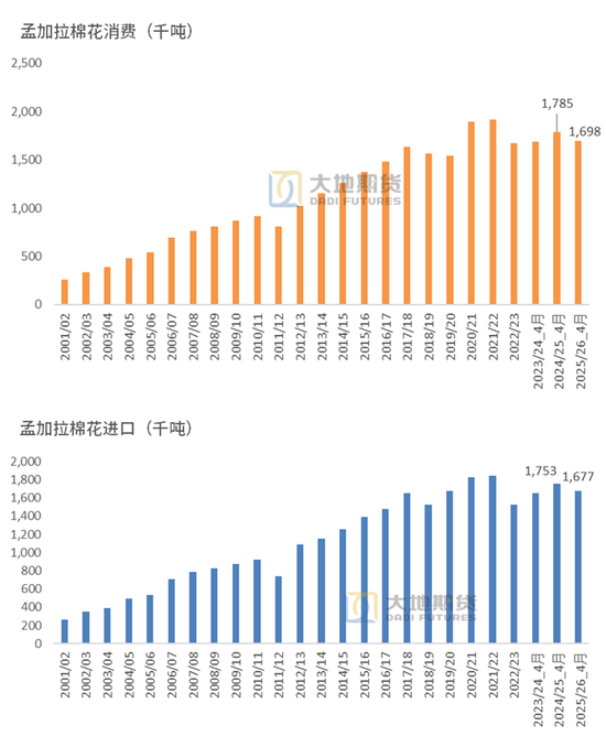 棉花：市场心态不稳，抛储政策传将出台