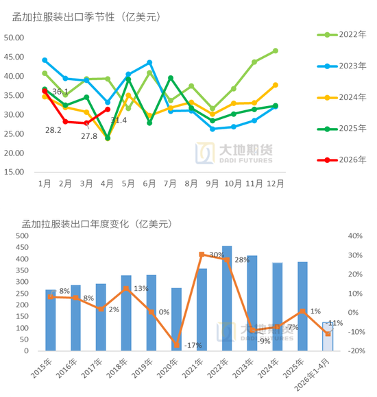 棉花：市场心态不稳，抛储政策传将出台