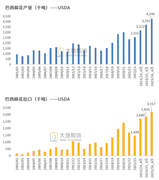 棉花：市场心态不稳，抛储政策传将出台