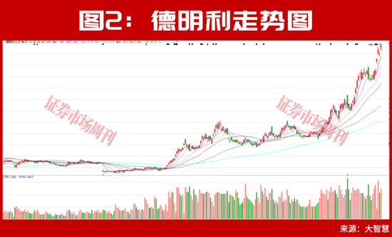 超级牛股扎堆！背后逻辑藏不住了！真正的大行情很可能还在后面！