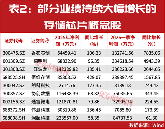 超级牛股扎堆！背后逻辑藏不住了！真正的大行情很可能还在后面！
