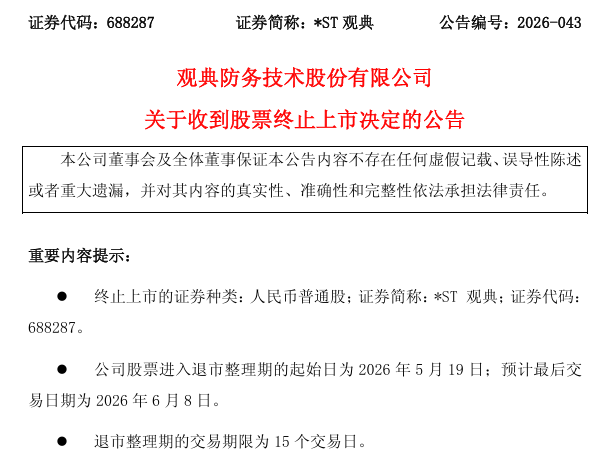 688287，将终止上市