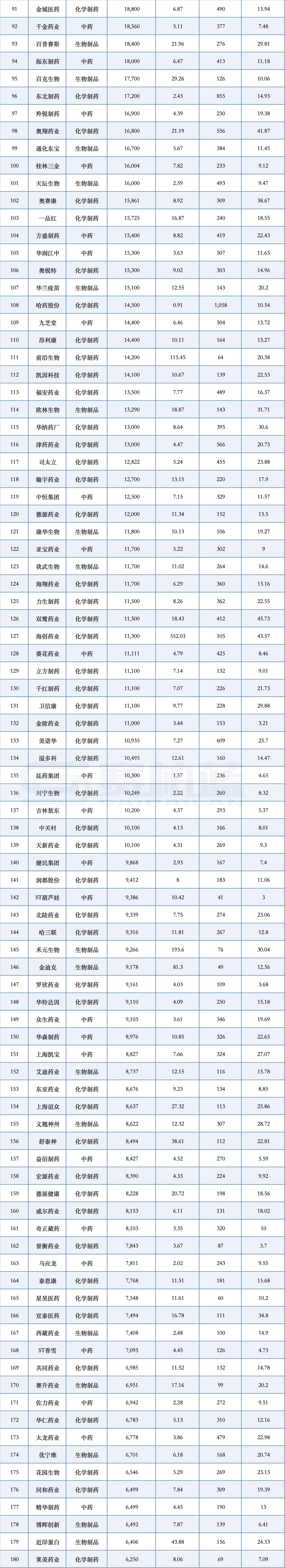 276家上市药企,研发投入PK