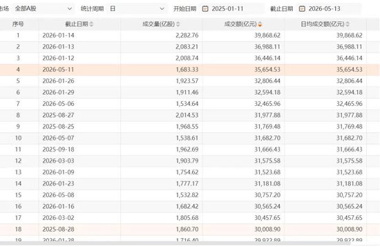 电子、通信领涨,双创指数涨势好!A股阶段性顶部是否已近?