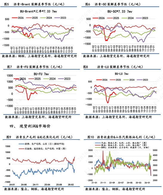 【沥青日报】美伊谈判破裂推涨能源情绪,沥青5月排产预期悲观
