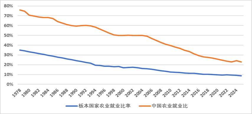 周天勇：劳动力流动贡献的经济增长和近年的下行压力