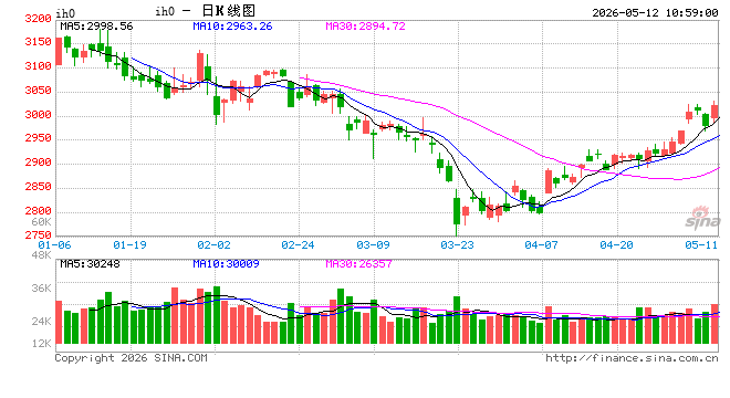 光大期货:5月12日金融日报