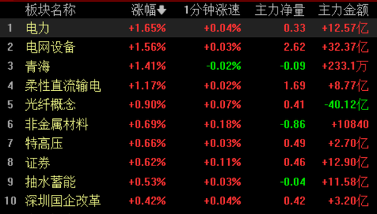 两融余额突破2.8万亿元，增量资金买什么？