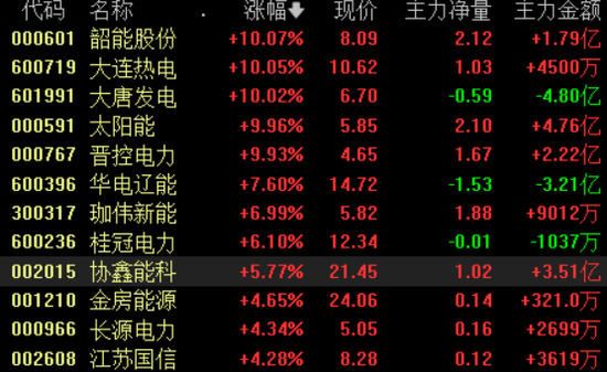 两融余额突破2.8万亿元，增量资金买什么？