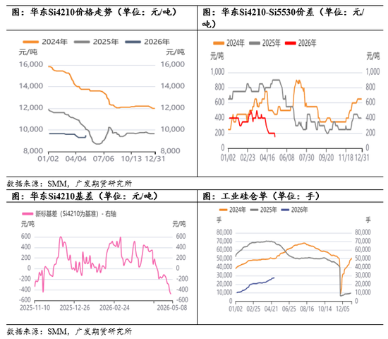 工业硅大幅下跌,回归弱基本面