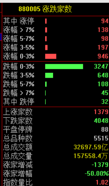 1000亿元利好！600276，直线拉升