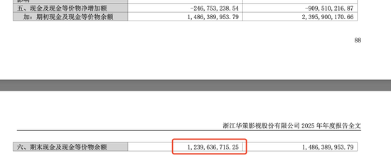 “电视剧第一股”砸33亿搞副业，华策影视能靠算力改命吗？