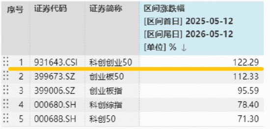 “为AI发电”组合逆市走强!华宝基金创业板人工智能ETF、电力ETF携手涨超1%!硬科技宽基双创50ETF续创新高
